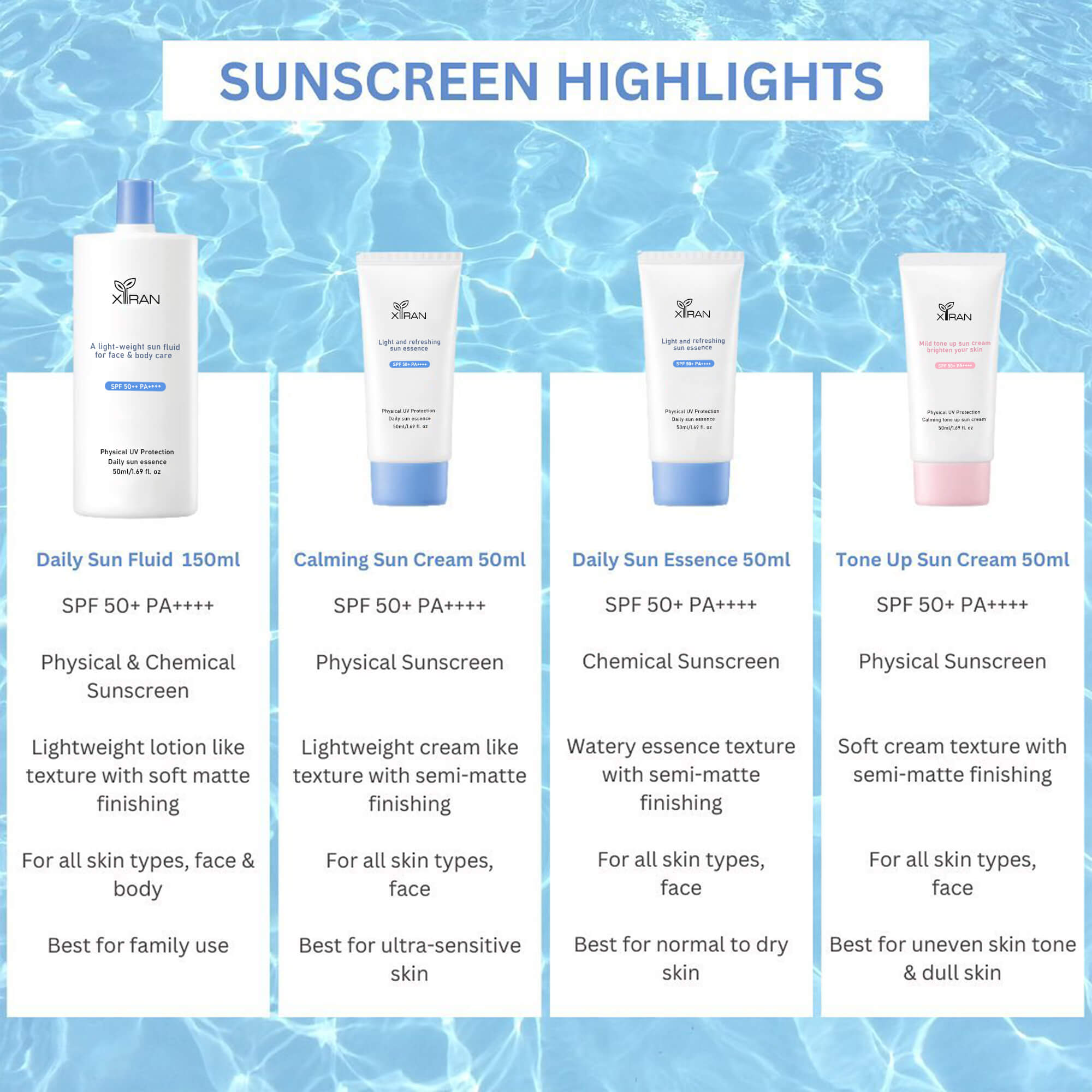 Private Label 4 Pieces Organic Suncare Set | Sunscreen SPF 50